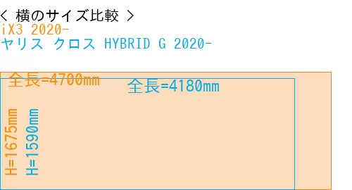 #iX3 2020- + ヤリス クロス HYBRID G 2020-